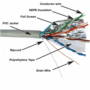 NewMax FTP CCA cable, 4 pairs, category 5e, PVC, grey, 305 meters